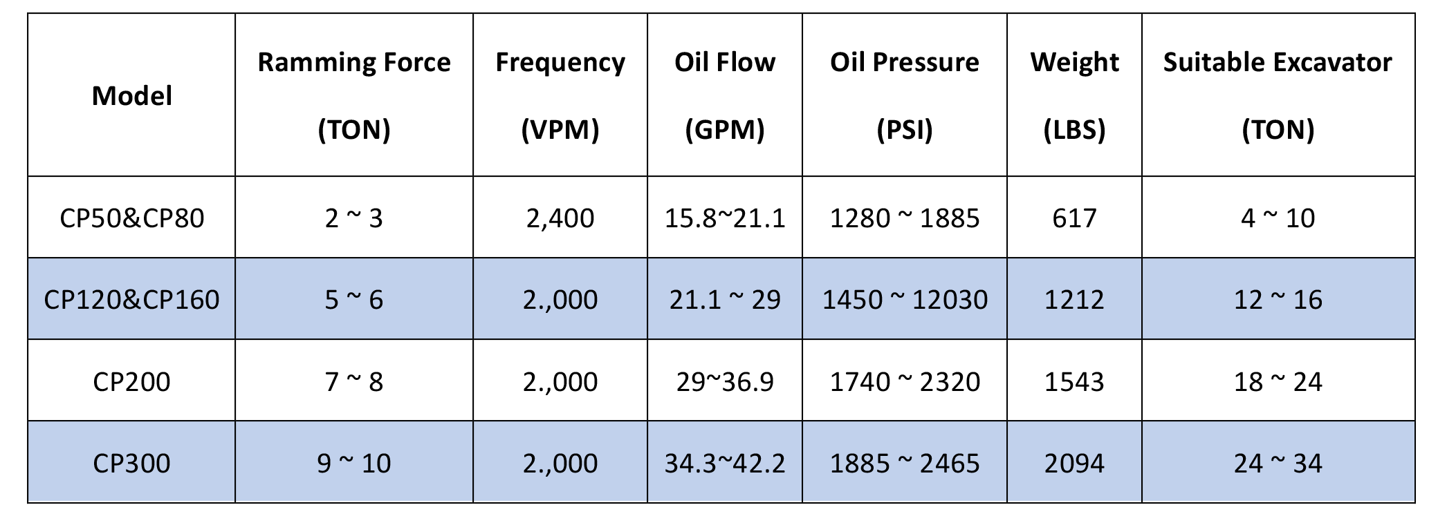 Diesel Compact Plate Specs